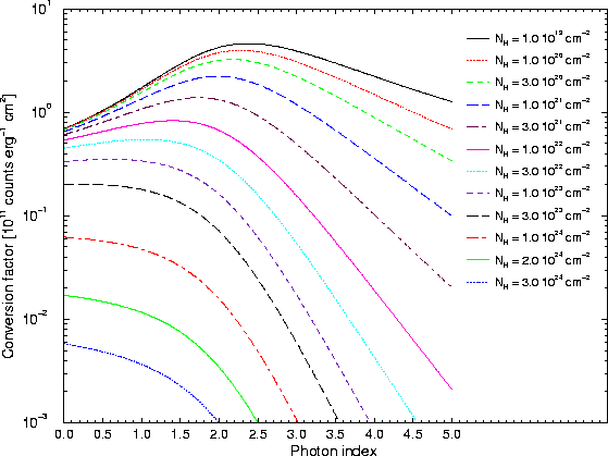 \begin{figure}
\begin{center}
\leavevmode
\epsfig{width=0.6\hsize, angle=270, file=figs/epicfluxtocr_pl_pn_med.eps}
\end{center} \end{figure}