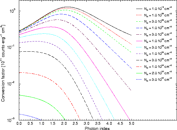 \begin{figure}
\begin{center}
\leavevmode
\epsfig{width=0.6\hsize, angle=270, file=figs/epicfluxtocr_pl_mos_med.eps}
\end{center} \end{figure}