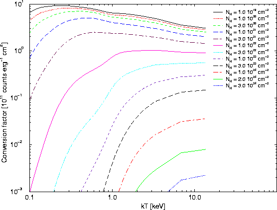 \begin{figure}
\begin{center}
\leavevmode
\epsfig{width=0.6\hsize, angle=270, file=figs/epicfluxtocr_rs_pn_thin.eps}
\end{center} \end{figure}