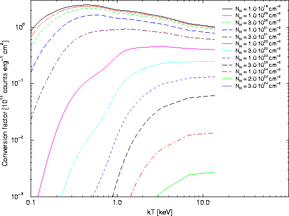 \begin{figure}
\begin{center}
\leavevmode
\epsfig{width=0.6\hsize, angle=270, file=figs/epicfluxtocr_rs_mos_med.eps}
\end{center} \end{figure}