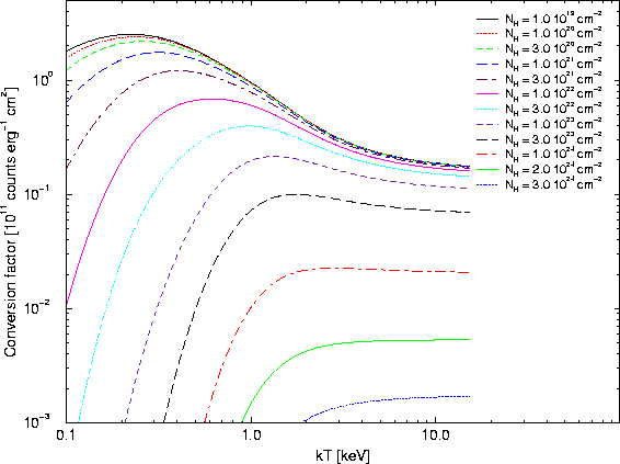 \begin{figure}
\begin{center}
\leavevmode
\epsfig{width=0.6\hsize, angle=270, file=figs/epicfluxtocr_bb_mos_med.eps}
\end{center} \end{figure}