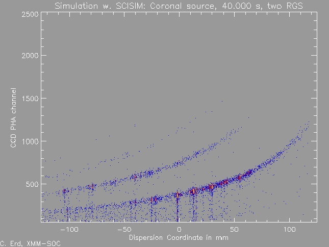 \begin{figure}
\begin{center}
\leavevmode
\epsfig{width=0.9\hsize, file=figs/capella_sim.ps}
\end{center} \end{figure}