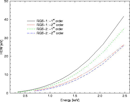 \begin{figure}
\begin{center}
\leavevmode
\epsfig{width=0.6\hsize, angle=270, file=figs/rgs_specres2.eps}
\end{center} \end{figure}