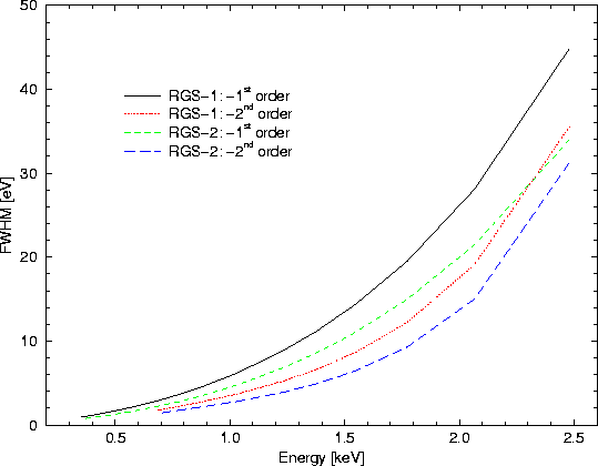 \begin{figure}
\begin{center}
\leavevmode
\epsfig{width=0.6\hsize, angle=270, file=figs/rgs_specres1.eps}
\end{center} \end{figure}