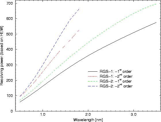 \begin{figure}
\begin{center}
\leavevmode
\epsfig{width=0.6\hsize, angle=270, file=figs/rgs_specres3.eps}
\end{center} \end{figure}