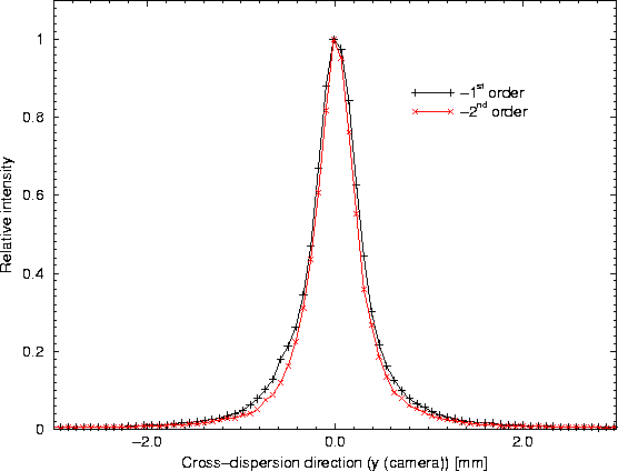 \begin{figure}
\begin{center}
\leavevmode
\epsfig{width=0.6\hsize, angle=270, file=figs/rgs_alk_xdisp.eps}
\end{center} \end{figure}