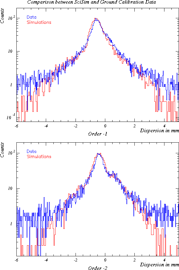 \begin{figure}
\begin{center}
\leavevmode
\epsfig{width=0.85\hsize, file=figs/rgs_lsfcomps.eps}
\end{center} \end{figure}