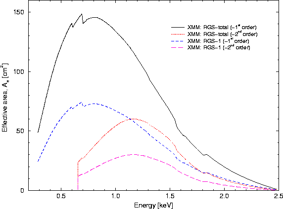 \begin{figure}
\begin{center}
\leavevmode
\epsfig{width=0.6\hsize, angle=270, file=figs/xmm_specarea.eps}
\end{center} \end{figure}