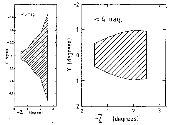 \begin{figure}
\begin{center}
\leavevmode
\epsfig{width=0.8\hsize, file=figs/rgs_avoid.ps}
\end{center} \end{figure}