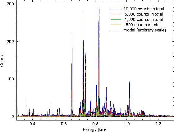 \begin{figure}
\begin{center}
\leavevmode
\epsfig{width=0.6\hsize, angle=270, file=figs/rfc_mekal_00_5kev.eps}
\end{center} \end{figure}