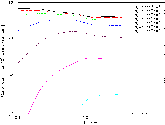 \begin{figure}
\begin{center}
\leavevmode
\epsfig{width=0.6\hsize, angle=270, file=figs/rgsfluxtocr_rs.eps}
\end{center} \end{figure}