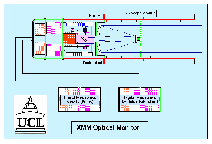 \begin{figure}
\begin{center}
\leavevmode
\epsfig{width=1.0\hsize, file=figs/opttel.ps}
\end{center} \end{figure}