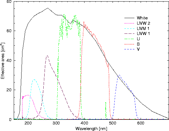 \begin{figure}
\begin{center}
\leavevmode
\epsfig{width=0.6\hsize, angle=270, file=figs/omthrough.eps}
\end{center} \end{figure}