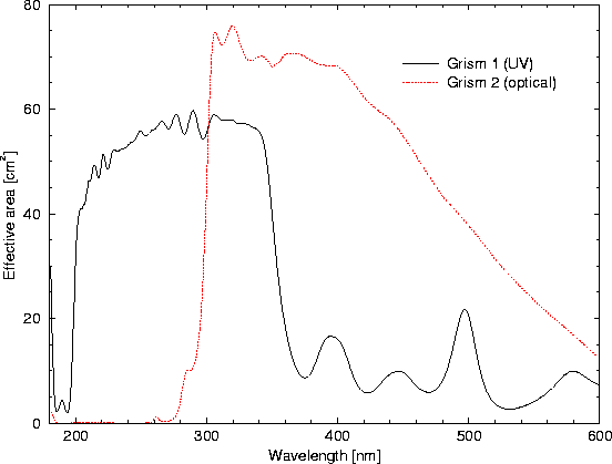 \begin{figure}
\begin{center}
\leavevmode
\epsfig{width=0.6\hsize, angle=270, file=figs/grismthrough.eps}
\end{center} \end{figure}