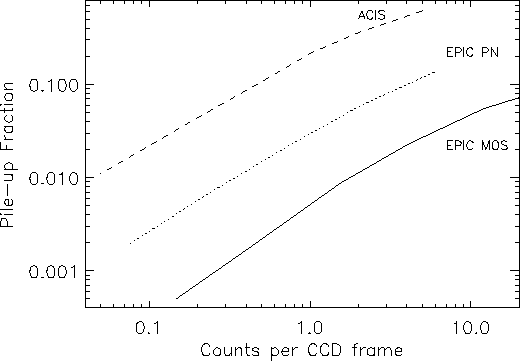 \begin{figure}
\begin{center}
\leavevmode
\epsfig{width=0.8\hsize, file=figs/Pile-up_2.ps}
\end{center} \end{figure}