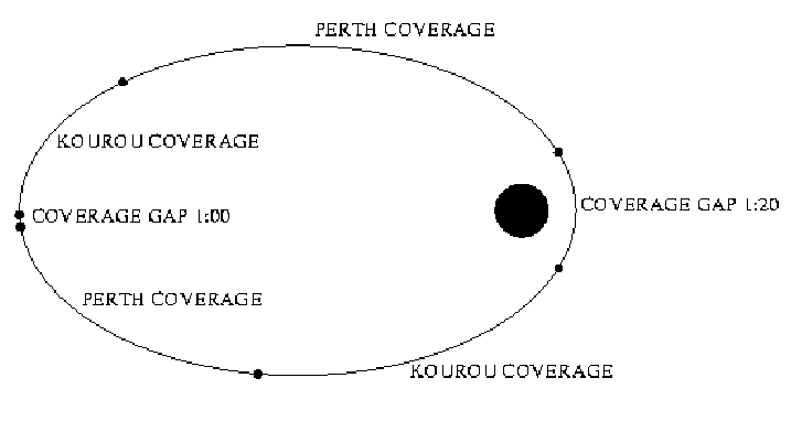 \begin{figure}
\begin{center}
\leavevmode
\epsfig{width=1.0\hsize, file=figs/apogee_gap.ps}
\end{center} \end{figure}