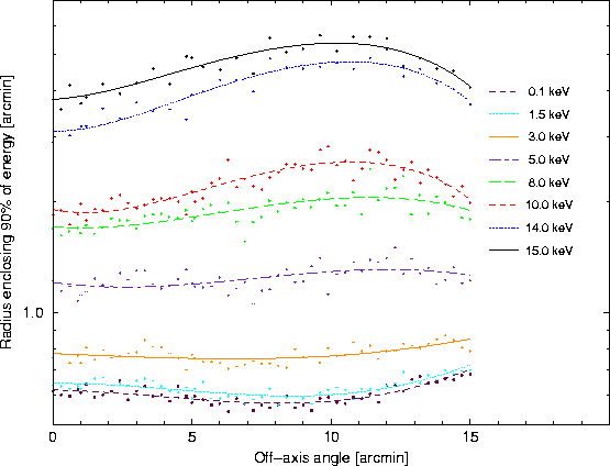 \begin{figure}
\begin{center}
\leavevmode
\epsfig{width=0.6\hsize, angle=270, file=figs/encE_offaxis.eps}
\end{center} \end{figure}