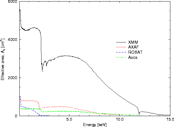 \begin{figure}
\begin{center}
\leavevmode
\epsfig{width=0.6\hsize, angle=270, file=figs/eff_area_totlin.eps}
\end{center} \end{figure}