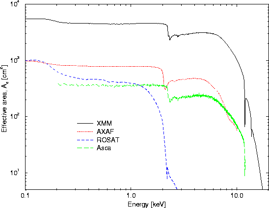 \begin{figure}
\begin{center}
\leavevmode
\epsfig{width=0.6\hsize, angle=270, file=figs/eff_area_totlog.eps}
\end{center} \end{figure}