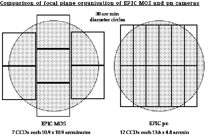 \begin{figure}
\begin{center}
\leavevmode
\epsfig{width=1.0\hsize, file=figs/epic_FOV.ps}
\end{center} \end{figure}