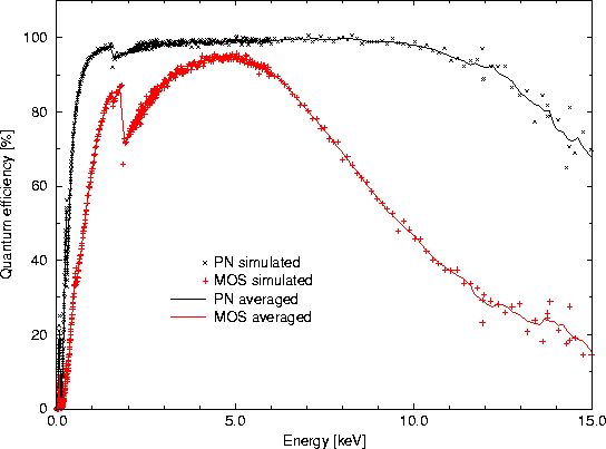 \begin{figure}
\begin{center}
\leavevmode
\epsfig{width=0.57\hsize, angle=270, file=figs/epic_qe.eps}
\end{center} \end{figure}