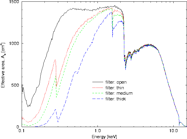 \begin{figure}
\begin{center}
\leavevmode
\epsfig{width=0.7\hsize, angle=270, file=figs/pn_filt_effarea.eps}
\end{center} \end{figure}