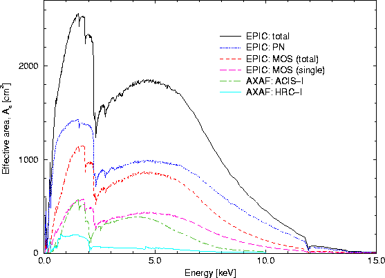 \begin{figure}
\begin{center}
\leavevmode
\epsfig{width=0.57\hsize, angle=270, file=figs/xmm_vs_axaf_imarea_lin.eps}
\end{center} \end{figure}