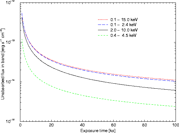 \begin{figure}
\begin{center}
\leavevmode
\epsfig{width=0.6\hsize, angle=270, file=figs/epic_limit_40.eps}
\end{center} \end{figure}