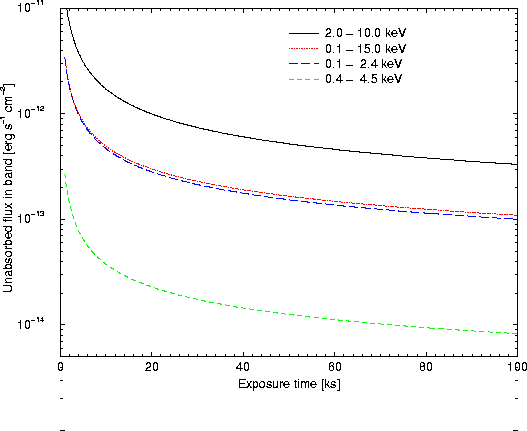 \begin{figure}
\begin{center}
\leavevmode
\epsfig{width=0.6\hsize, angle=270, file=figs/epic_limit_ext.eps}
\end{center} \end{figure}