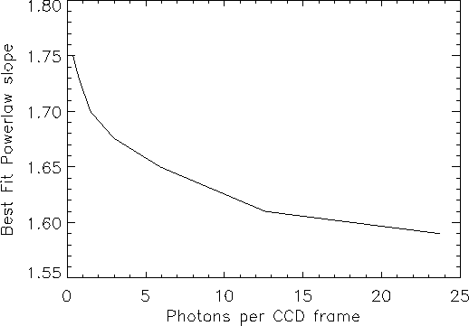 \begin{figure}
\begin{center}
\leavevmode
\epsfig{width=0.8\hsize, file=figs/hardens.ps}
\end{center} \end{figure}