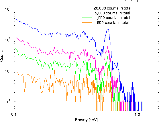 \begin{figure}
\begin{center}
\leavevmode
\epsfig{width=0.6\hsize, angle=270, file=figs/mos_mekal_00_1kev.eps}
\end{center} \end{figure}