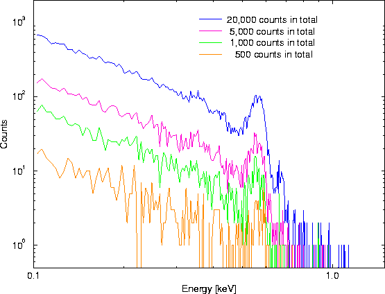 \begin{figure}
\begin{center}
\leavevmode
\epsfig{width=0.6\hsize, angle=270, file=figs/pn_mekal_00_1kev.eps}
\end{center} \end{figure}