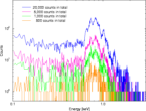 \begin{figure}
\begin{center}
\leavevmode
\epsfig{width=0.6\hsize, angle=270, file=figs/mos_mekal_00_5kev.eps}
\end{center} \end{figure}