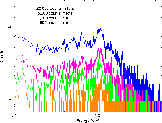 \begin{figure}
\begin{center}
\leavevmode
\epsfig{width=0.6\hsize, angle=270, file=figs/mos_mekal_02_0kev.eps}
\end{center} \end{figure}