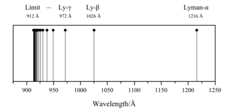 739px-LymanSeries