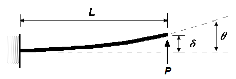 Model of the boom. Credit: Russ Elliott