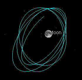 View of the L1 orbit from the Earth looking towards the Moon