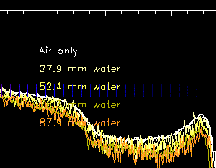 Some Results