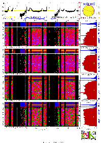 data