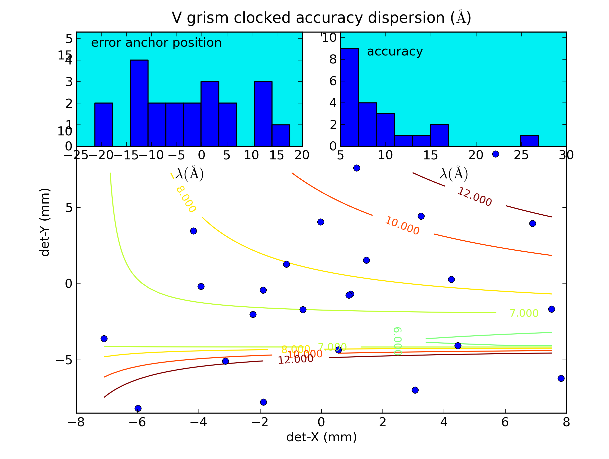 anchor position for clocked V grism