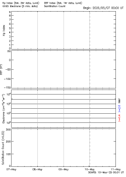 Latest
    4panel of X-rays, Electrons, Dst and Kp Index