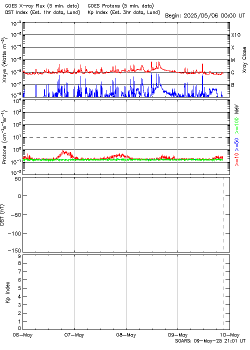 Latest
    4panel of X-rays, Protons, Electrons and Kp Index